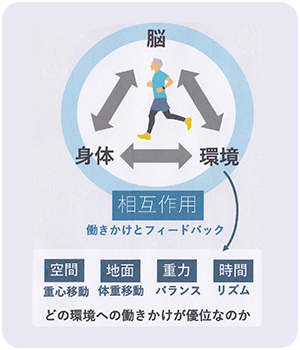 SPECとは？