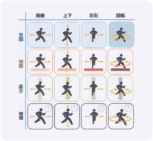 16通りの分類